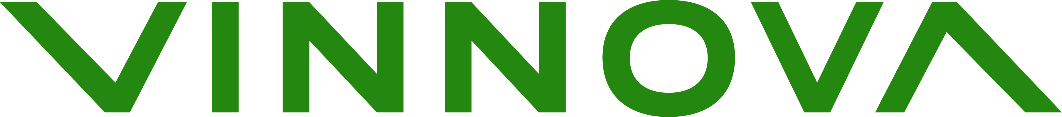 Vinnova